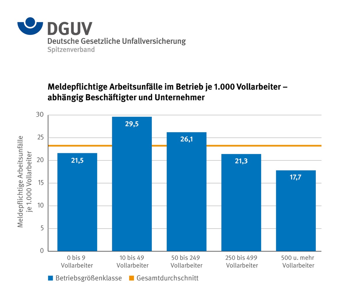 In Kleinen Betrieben Ist Das Unfallrisiko Höher / Broschüre Der ...